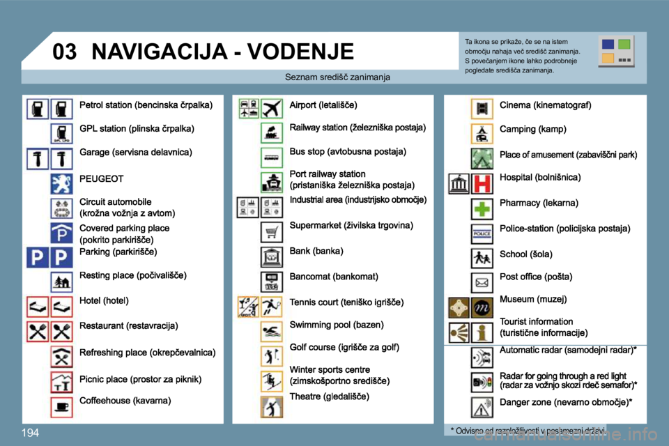 Peugeot 407 2009  Priročnik za lastnika (in Slovenian) 194
�0�3� �N�A�V�I�G�A�C�I�J�A� �-� �V�O�D�E�N�J�E� 
� � �S�e�z�n�a�m� �s�r�e�d�i�š�č� �z�a�n�i�m�a�n�j�a� � � �S�e�z�n�a�m� �s�r�e�d�i�š�č� �z�a�n�i�m�a�n�j�a� 
� � �*�O�d�v�i�s�n�o� �o�d� �r�a�z