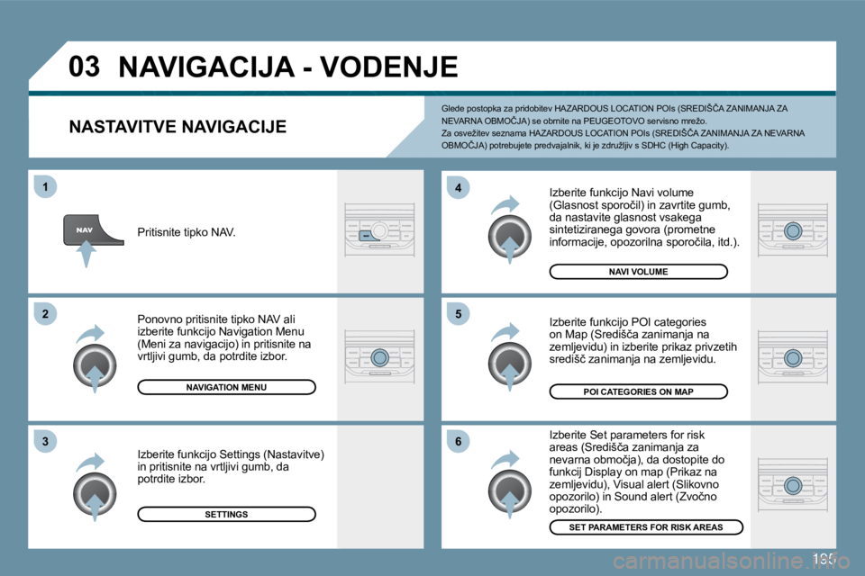 Peugeot 407 2009  Priročnik za lastnika (in Slovenian) 195
�0�3
�6
�4
�5
�1
�2
�3
  NASTAVITVE NAVIGACIJE 
� � �I�z�b�e�r�i�t�e� �f�u�n�k�c�i�j�o� �N�a�v�i� �v�o�l�u�m�e� �(�G�l�a�s�n�o�s�t� �s�p�o�r�o�č�i�l�)� �i�n� �z�a�v�r�t�i�t�e� �g�u�m�b�,� �d�a� �