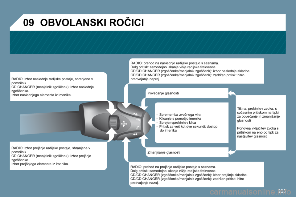 Peugeot 407 2009  Priročnik za lastnika (in Slovenian) 205
�0�9
� � �R�A�D�I�O�:� �i�z�b�o�r� �p�r�e�j�š�n�j�e� �r�a�d�i�j�s�k�e� �p�o�s�t�a�j�e�,� �s�h�r�a�n�j�e�n�e� �v� �p�o�m�n�i�l�n�i�k�.� � �C�D� �C�H�A�N�G�E�R� �(�m�e�n�j�a�l�n�i�k� �z�g�o�š�č�e