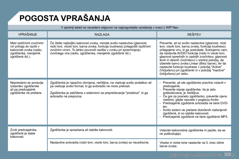 Peugeot 407 2009  Priročnik za lastnika (in Slovenian) 209
� �M�e�d� �r�a�z�l�i�č�n�i�m�i� �z�v�o�č�n�i�m�i� �v�i�r�i� �p�r�i�h�a�j�a� �d�o� �r�a�z�l�i�k� �v� �k�a�k�o�v�o�s�t�i� �z�v�o�k�a� �(�r�a�d�i�o�,� �z�g�o�š�č�e�n�k�a�,� �m�e�n�j�a�l�n�i�k� �z