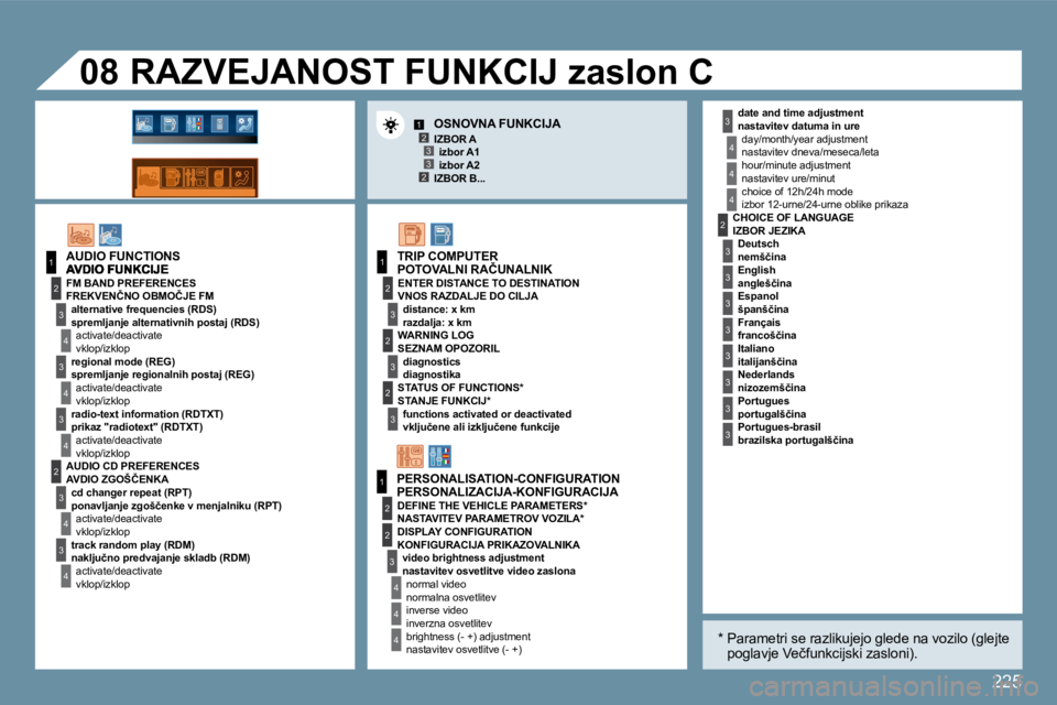 Peugeot 407 2009  Priročnik za lastnika (in Slovenian) 225
123
23
1
2
3
4
3
4
3
4
2
3
4
3
4
3
3
3
2
1
2
2
1
2
3
2
3
4
4
4
4
4
4
�0�8
3
3
3
2
3
3
3
3
3
� �n�a�s�t�a�v�i�t�e�v� �d�a�t�u�m�a� �i�n� �u�r�e� 
�n�a�s�t�a�v�i�t�e�v� �d�n�e�v�a�/�m�e�s�e�c�a�/�l�