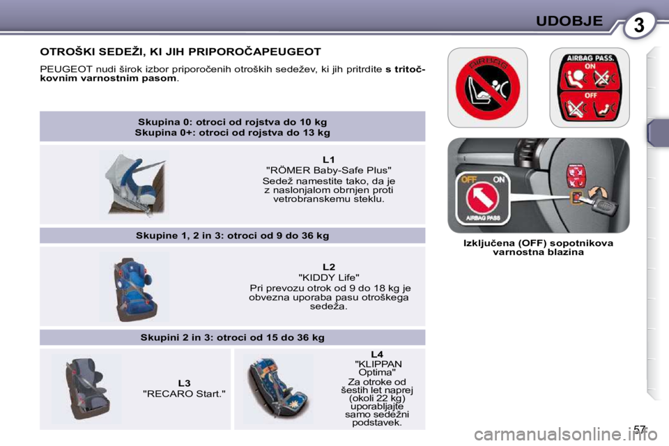 Peugeot 407 2009  Priročnik za lastnika (in Slovenian) 3UDOBJE
57
   
Skupina 0: otroci od rojstva do 10 kg  
Skupina 0+: otroci od rojstva do 13 kg    
        
L1     
�"�R�Ö�M�E�R� �B�a�b�y�-�S�a�f�e� �P�l�u�s�"� � 
�S�e�d�e�ž� �n�a�m�e�s�t�i