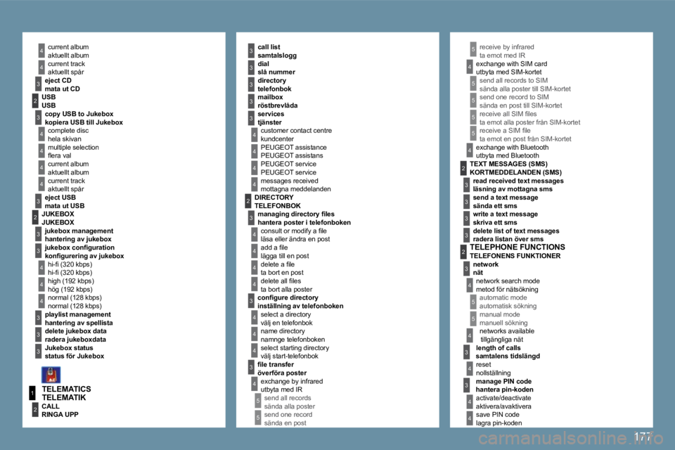 Peugeot 407 2009  Ägarmanual (in Swedish) 177
1
4
2
3
3
3
4
4
2
4
3
4
4
4
4
4
3
2
3
4
4
4
4
3
3
3
3
4
4
3
3
5
5
5
3
3
2
3
5
5
3
2
4
3
5
4
3
4
3
4
4
3
3
4
4
4
4
4
3
5
4
5
5
2
3
4
4
aktuellt album 
aktuellt spår 
�m�a�t�a� �u�t� �C�D� � � 
  
