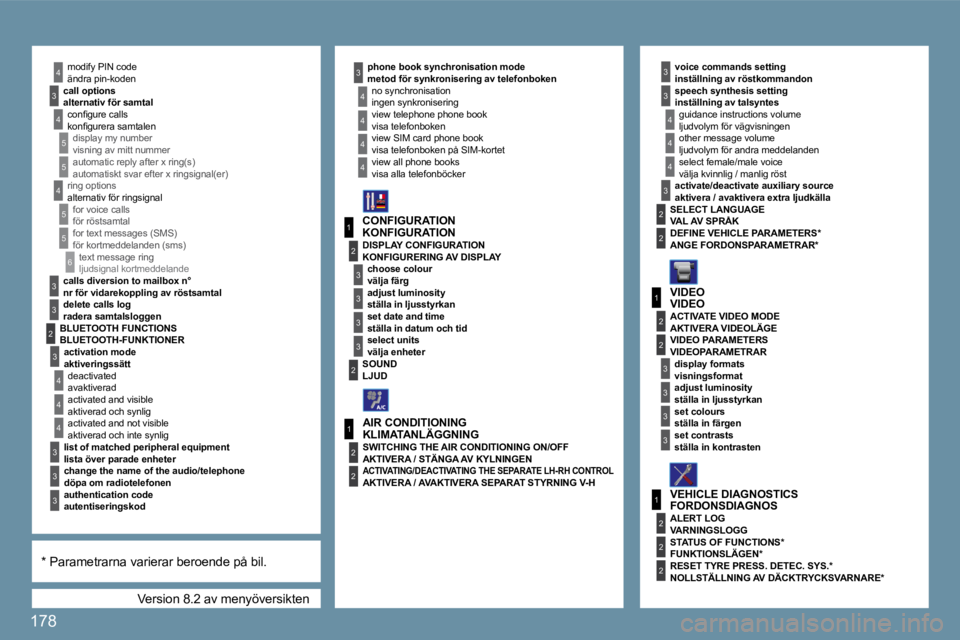 Peugeot 407 2009  Ägarmanual (in Swedish) 178
6
3
3
3
4
1
2
3
3
3
3
2
4
5
5
4
5
5
1
3
2
3
1
2
3
3
2
2
2
3
3
4
4
4
3
2
2
2
3
4
3
4
4
3
3
3
4
4
4
4
1
2
2
 Version 8.2 av menyöversikten 
 ändra pin-koden 
�a�l�t�e�r�n�a�t�i�v� �f�ö�r� �s�a�m�