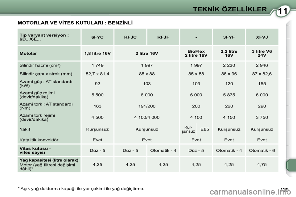 Peugeot 407 2009  Kullanım Kılavuzu (in Turkish) 1111�T�E�K�N�İ�K� �Ö�Z�E�L�L�İ�K�L�E�R
� � �*� � � �A�ç�ı�k� �y�a�ğ� �d�o�l�d�u�r�m�a� �k�a�p�a�ğ�ı� �i�l�e� �y�e�r� �ç�e�k�i�m�i� �i�l�e� �y�a�ğ� �d�e�ğ�i�ş�t�i�r�m�e�.� �   
�T�i�p� �v�a