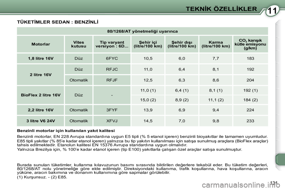 Peugeot 407 2009  Kullanım Kılavuzu (in Turkish) 1111�T�E�K�N�İ�K� �Ö�Z�E�L�L�İ�K�L�E�R
131
� �T�Ü�K�E�T�İ�M�L�E�R� �S�E�D�A�N� �:� �B�E�N�Z�İ�N�L�İ� 
   
�8�0�/�1�2�6�8�/�A�T� �y�ö�n�e�t�m�e�l�i�ğ�i� �u�y�a�r�ı�n�c�a    
   
�M�o�t�o�r�l�