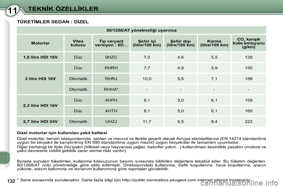 Peugeot 407 2009  Kullanım Kılavuzu (in Turkish) 1111�T�E�K�N�İ�K� �Ö�Z�E�L�L�İ�K�L�E�R
� �T�Ü�K�E�T�İ�M�L�E�R� �S�E�D�A�N� �:� �D�İ�Z�E�L� 
   
�8�0�/�1�2�6�8�/�A�T� �y�ö�n�e�t�m�e�l�i�ğ�i� �u�y�a�r�ı�n�c�a    
   
�M�o�t�o�r�l�a�r        