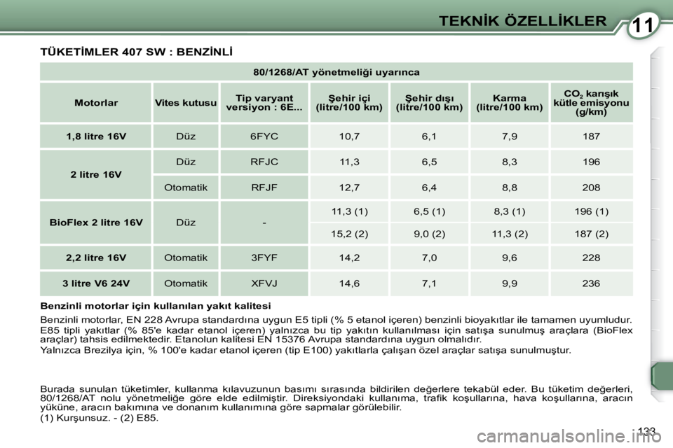 Peugeot 407 2009  Kullanım Kılavuzu (in Turkish) 1111�T�E�K�N�İ�K� �Ö�Z�E�L�L�İ�K�L�E�R
133
� �T�Ü�K�E�T�İ�M�L�E�R� �4�0�7� �S�W� �:� �B�E�N�Z�İ�N�L�İ� 
   
�8�0�/�1�2�6�8�/�A�T� �y�ö�n�e�t�m�e�l�i�ğ�i� �u�y�a�r�ı�n�c�a    
   
�M�o�t�o�r�