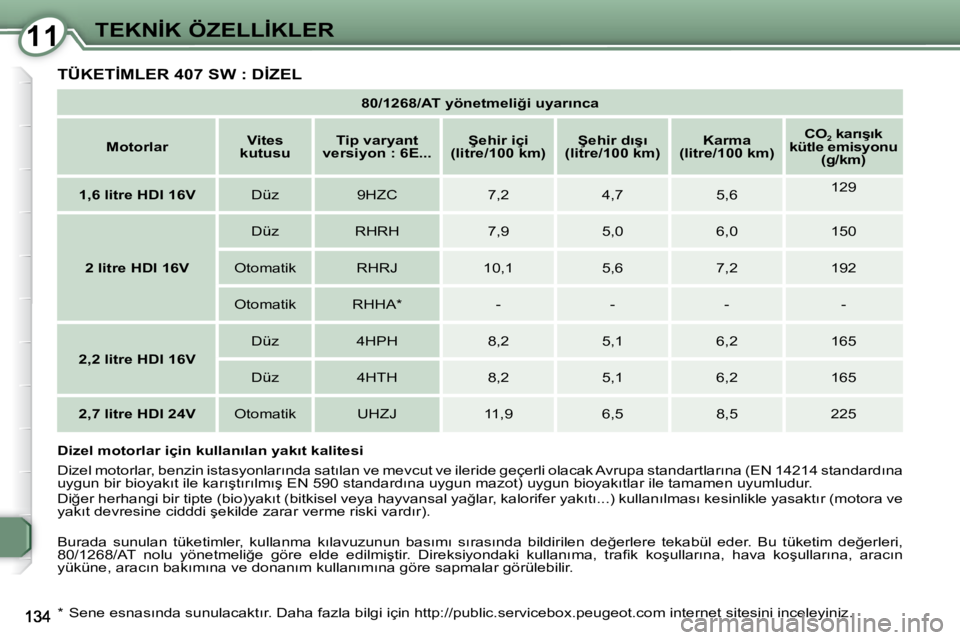 Peugeot 407 2009  Kullanım Kılavuzu (in Turkish) 1111�T�E�K�N�İ�K� �Ö�Z�E�L�L�İ�K�L�E�R
� �T�Ü�K�E�T�İ�M�L�E�R� �4�0�7� �S�W� �:� �D�İ�Z�E�L� 
   
�8�0�/�1�2�6�8�/�A�T� �y�ö�n�e�t�m�e�l�i�ğ�i� �u�y�a�r�ı�n�c�a    
   
�M�o�t�o�r�l�a�r      