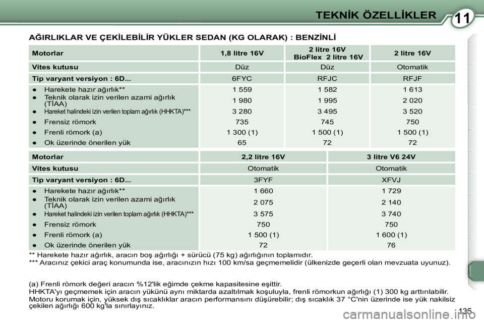 Peugeot 407 2009  Kullanım Kılavuzu (in Turkish) 1111�T�E�K�N�İ�K� �Ö�Z�E�L�L�İ�K�L�E�R
135
� �A�Ğ�I�R�L�I�K�L�A�R� �V�E� �Ç�E�K�İ�L�E�B�İ�L�İ�R� �Y�Ü�K�L�E�R� �S�E�D�A�N� �(�K�G� �O�L�A�R�A�K�)� �:� �B�E�N�Z�İ�N�L�İ� 
  
�M�o�t�o�r�l�a�r