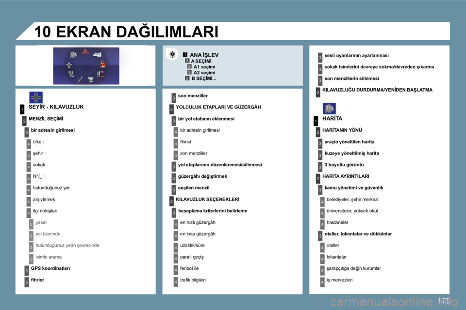 Peugeot 407 2009  Kullanım Kılavuzu (in Turkish) 175
12332
1
4
4
2
3
4
3
1
2
3
3
3
4
4
4
4
4
4
4
5
5
5
5
3
4
4
4
3
3
3
2
3
4
4
4
4
4
4
2
2
3
3
3
3
2
3
3
3
4
4
4
4
�1�0
� � �A�N�A� �İ�Ş�L�E�V� 
� � �S�E�Y�İ�R� �-� �K�I�L�A�V�U�Z�L�U�K� 
� � �s�o�n