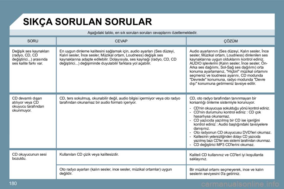 Peugeot 407 2009  Kullanım Kılavuzu (in Turkish) �1�8�0
� �D�e�ğ�i�ş�i�k� �s�e�s� �k�a�y�n�a�k�l�a�r�ı� �(�r�a�d�y�o�,� �C�D�,� �C�D� �d�e�ğ�i�ş�t�i�r�i�c�i�.�.�.�)� �a�r�a�s�ı�n�d�a� �s�e�s� �k�a�l�i�t�e� �f�a�r�k�ı� �v�a�r�.� 
� �A�u�d�i�o�