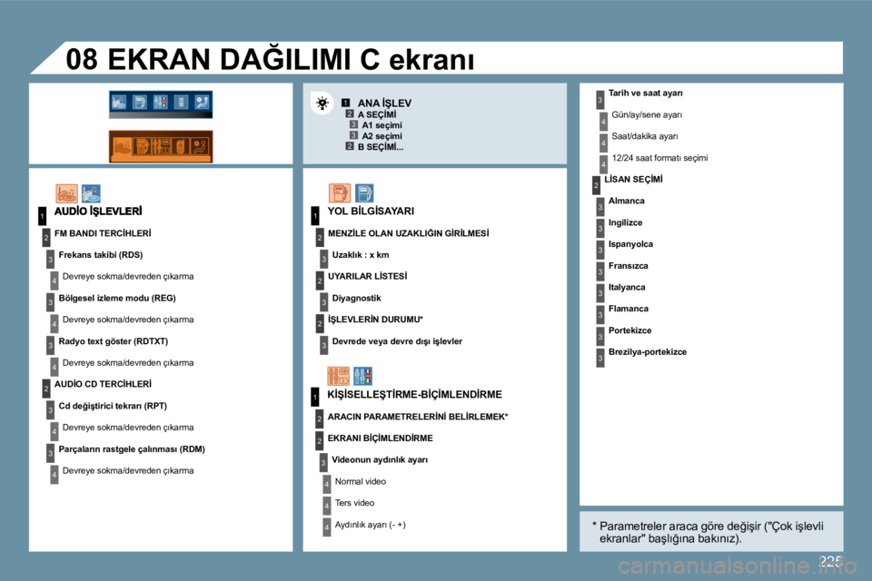 Peugeot 407 2009  Kullanım Kılavuzu (in Turkish) 225
123
23
1
2
3
4
3
4
3
4
2
3
4
3
4
3
3
3
2
1
2
2
1
2
3
2
3
4
4
4
4
4
4
�0�8
3
3
3
2
3
3
3
3
3
  T�a�r�i�h� �v�e� �s�a�a�t� �a�y�a�r�ı�   T  T
�G�ü�n�/�a�y�/�s�e�n�e� �a�y�a�r�ı� 
S�a�a�t�/�d�a�k�