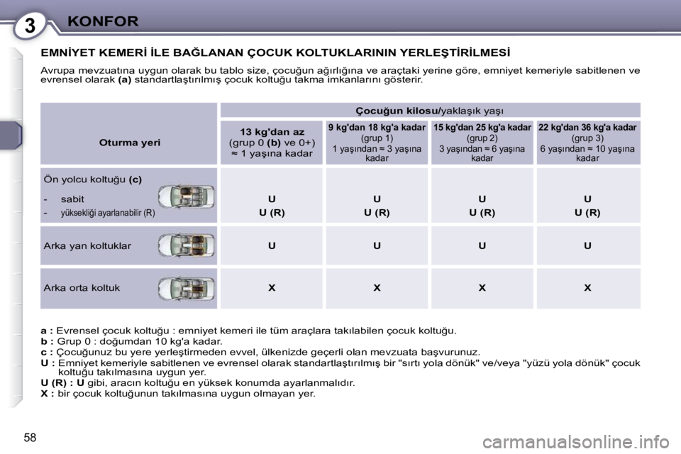 Peugeot 407 2009  Kullanım Kılavuzu (in Turkish) 3KONFOR
�5�8
� �E�M�N�İ�Y�E�T� �K�E�M�E�R�İ� �İ�L�E� �B�A�Ğ�L�A�N�A�N� �Ç�O�C�U�K� �K�O�L�T�U�K�L�A�R�I�N�I�N� �Y�E�R�L�E�Ş�T�İ�R�İ�L�M�E�S�İ� 
� �A�v�r�u�p�a� �m�e�v�z�u�a�t�ı�n�a� �u�y�g�u