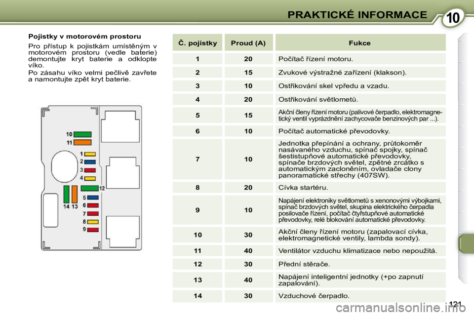 Peugeot 407 2009  Návod k obsluze (in Czech) 1010PRAKTICKÉ INFORMACE
� � �P�o�j�i�s�t�k�y� �v� �m�o�t�o�r�o�v�é�m� �p�r�o�s�t�o�r�u�  
� �P�r�o�  �p9�í�s�t�u�p�  �k�  �p�o�j�i�s�t�k�á�m�  �u�m�í�s�t)�n�ý�m�  �v�  
�m�o�t�o�r�o�v�é�m�  �