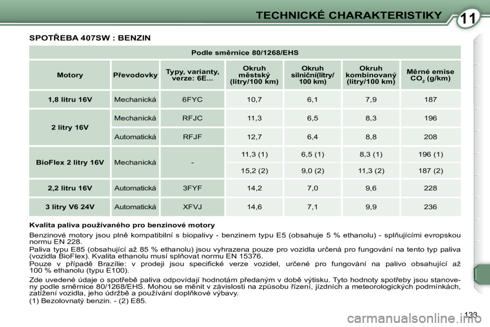 Peugeot 407 2009  Návod k obsluze (in Czech) 1111TECHNICKÉ CHARAKTERISTIKY
133
� �S�P�O�T8�E�B�A� �4�0�7�S�W� �:� �B�E�N�Z�I�N� 
   
�P�o�d�l�e� �s�m)�r�n�i�c�e� �8�0�/�1�2�6�8�/�E�H�S    
   
Motory         �P9�e�v�o�d�o�v�k�y       
Typy, 