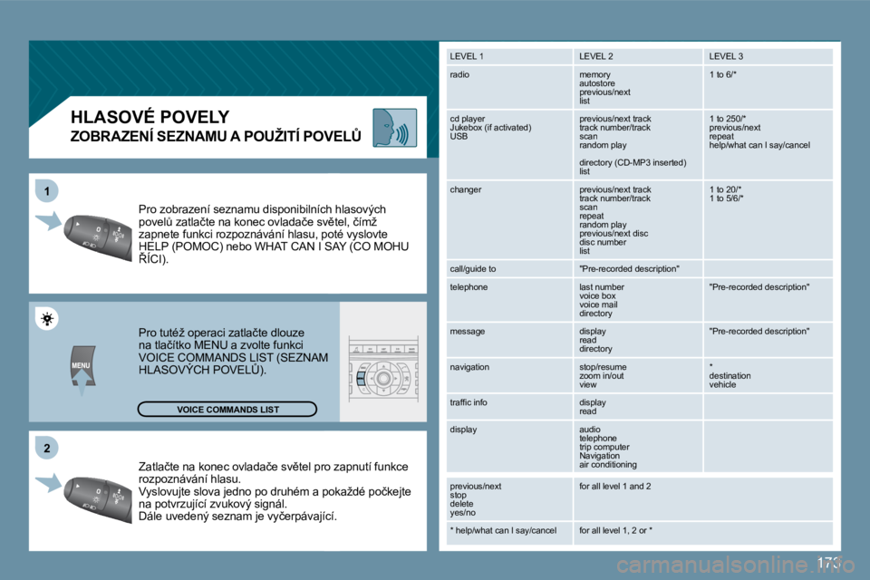Peugeot 407 2009  Návod k obsluze (in Czech) 173
�2
1
       HLASOVÉ POVELY 
� � �Z�O�B�R�A�Z�E�N�Í� �S�E�Z�N�A�M�U� �A� �P�O�U�Ž�I�T�Í� �P�O�V�E�L#� 
� �Z�a�t�l�a�č�t�e� �n�a� �k�o�n�e�c� �o�v�l�a�d�a�č�e� �s�v)�t�e�l� �p�r�o� �z�a�p�n�