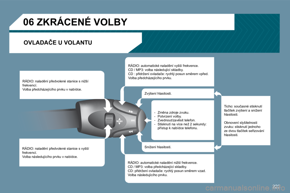 Peugeot 407 2009  Návod k obsluze (in Czech) 223
�0�6� � � � � � � �Z�K�R�Á�C�E�N�É� �V�O�L�B�Y� 
� � �O�V�L�A�D�A�Č�E� �U� �V�O�L�A�N�T�U� 
� �R�Á�D�I�O�:� �n�a�l�a�d)�n�í� �p9�e�d�v�o�l�e�n�é� �s�t�a�n�i�c�e� �s� �v�y�š�š�í� �f�r�e�