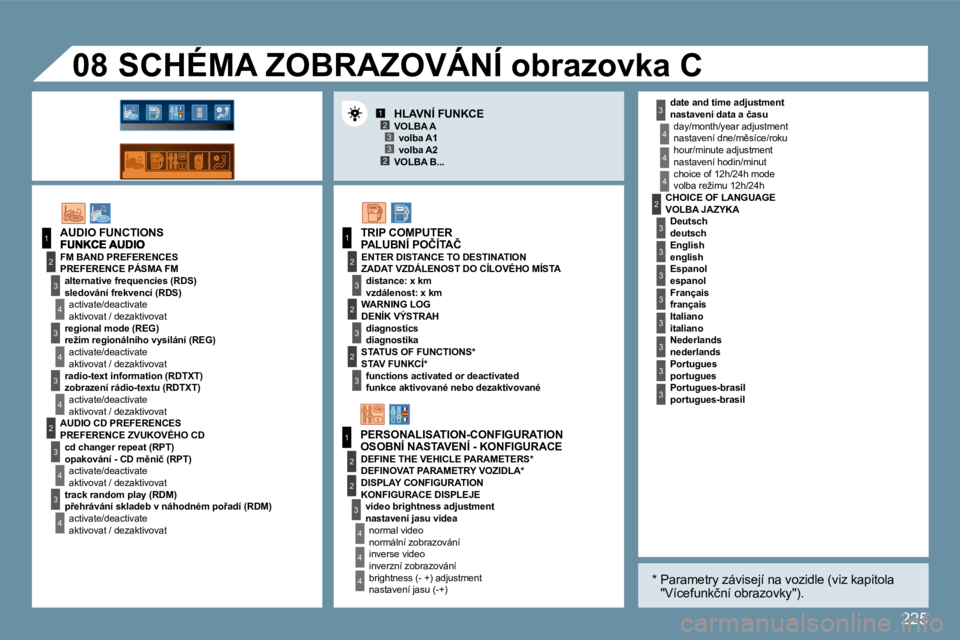 Peugeot 407 2009  Návod k obsluze (in Czech) 225
123
23
1
2
3
4
3
4
3
4
2
3
4
3
4
3
3
3
2
1
2
2
1
2
3
2
3
4
4
4
4
4
4
�0�8
3
3
3
2
3
3
3
3
3
� � �n�a�s�t�a�v�e�n�í� �d�a�t�a� �a� �č�a�s�u� 
�n�a�s�t�a�v�e�n�í� �d�n�e�/�m)�s�í�c�e�/�r�o�k�u�