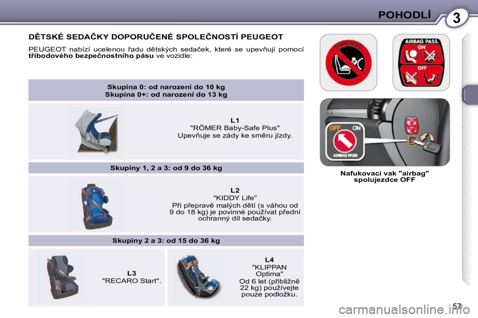 Peugeot 407 2009  Návod k obsluze (in Czech) 3POHODLÍ
57
   
�S�k�u�p�i�n�a� �0�:� �o�d� �n�a�r�o�z�e�n�í� �d�o� �1�0� �k�g� � 
�S�k�u�p�i�n�a� �0�+�:� �o�d� �n�a�r�o�z�e�n�í� �d�o� �1�3� �k�g    
        
L1     
�"�R�Ö�M�E�R� �B�a�b�y�