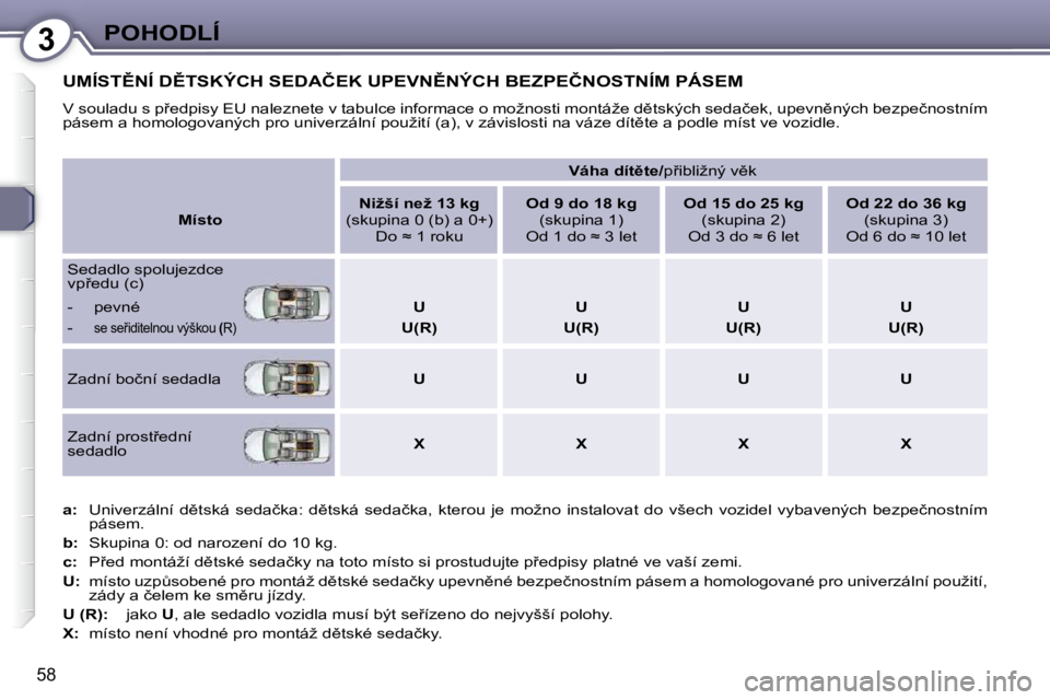 Peugeot 407 2009  Návod k obsluze (in Czech) 3POHODLÍ
�5�8
� �U�M�Í�S�T(�N�Í� �D(�T�S�K�Ý�C�H� �S�E�D�A�Č�E�K� �U�P�E�V�N(�N�Ý�C�H� �B�E�Z�P�E�Č�N�O�S�T�N�Í�M� �P�Á�S�E�M� 
� �V� �s�o�u�l�a�d�u� �s� �p9�e�d�p�i�s�y� �E�U� �n�a�l�e�z