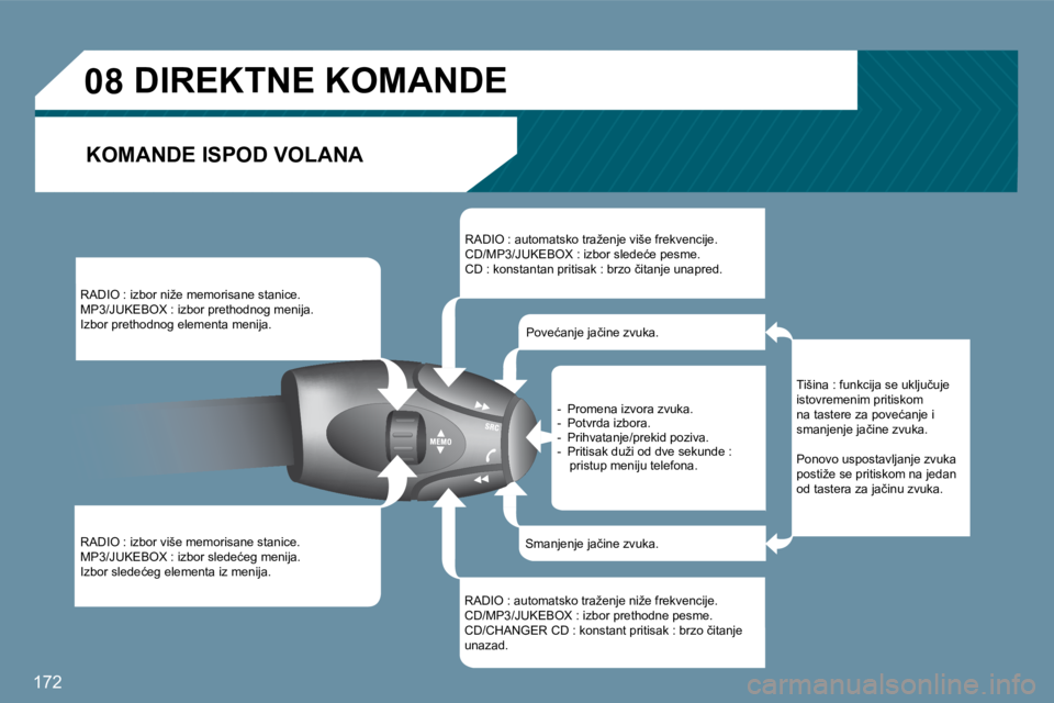 Peugeot 407 2009  Упутство за употребу (in Serbian) 172
�0�8       DIREKTNE KOMANDE 
 KOMANDE ISPOD VOLANA 
� �R�A�D�I�O� �:� �i�z�b�o�r� �n�i�ž�e� �m�e�m�o�r�i�s�a�n�e� �s�t�a�n�i�c�e�.� � �M�P�3�/�J�U�K�E�B�O�X� �:� �i�z�b�o�r� �p�r�e�t�h�o�d�n�o�g�
