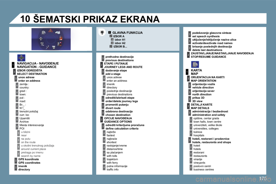 Peugeot 407 2009  Упутство за употребу (in Serbian) 175
12332
1
4
4
2
3
4
3
1
2
3
3
3
4
4
4
4
4
4
4
5
5
5
5
3
4
4
4
3
3
3
2
3
4
4
4
4
4
4
2
2
3
3
3
3
2
3
3
3
4
4
4
4
10
  GLAVNA FUNKCIJA 
� �N�A�V�I�G�A�C�I�J�A� �-� �N�A�V�O�E�N�J�E� 
� � �p�r�e�t�h�