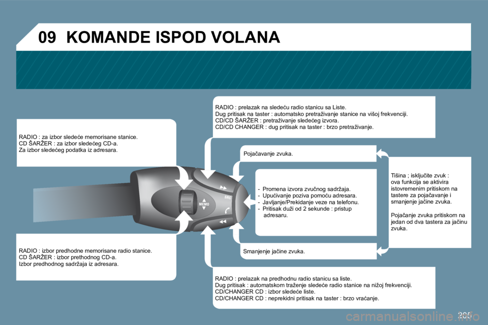 Peugeot 407 2009  Упутство за употребу (in Serbian) �2�0�5
�0�9
� � �R�A�D�I�O� �:� �i�z�b�o�r� �p�r�e�d�h�o�d�n�e� �m�e�m�o�r�i�s�a�n�e� �r�a�d�i�o� �s�t�a�n�i�c�e�.� � �C�D� �Š�A�R�Ž�E�R� �:� �i�z�b�o�r� �p�r�e�t�h�o�d�n�o�g� �C�D�-�a�.� � �I�z�b�o