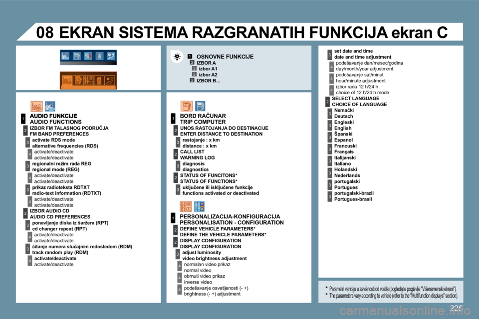 Peugeot 407 2009  Упутство за употребу (in Serbian) 225
123
23
1
2
3
4
3
4
3
4
2
3
4
3
4
3
3
3
2
1
2
2
1
2
3
2
3
4
4
4
4
4
4
�0�8
3
3
3
2
3
3
3
3
3
� � �s�e�t� �d�a�t�e� �a�n�d� �t�i�m�e� 
� �p�o�d�e�š�a�v�a�n�j�e� �d�a�n�/�m�e�s�e�c�/�g�o�d�i�n�a� 
�