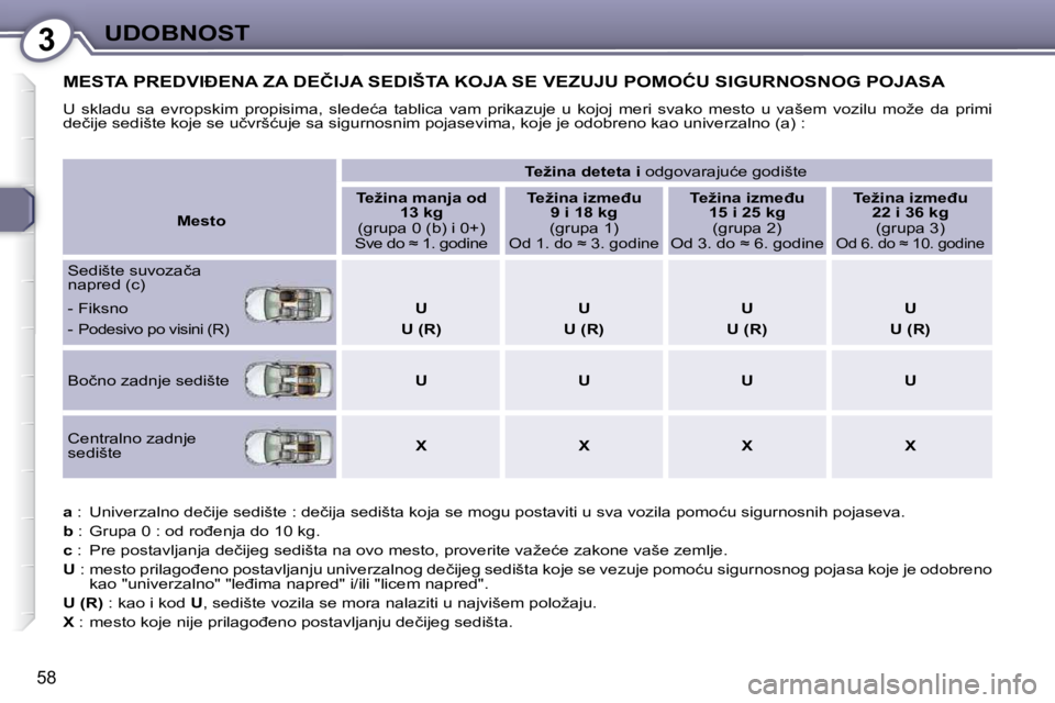 Peugeot 407 2009  Упутство за употребу (in Serbian) 3UDOBNOST
58
� �M�E�S�T�A� �P�R�E�D�V�I�E�N�A� �Z�A� �D�E�Č�I�J�A� �S�E�D�I�Š�T�A� �K�O�J�A� �S�E� �V�E�Z�U�J�U� �P�O�M�O�Ć�U� �S�I�G�U�R�N�O�S�N�O�G� �P�O�J�A�S�A� 
� �U�  �s�k�l�a�d�u�  �s�a�  