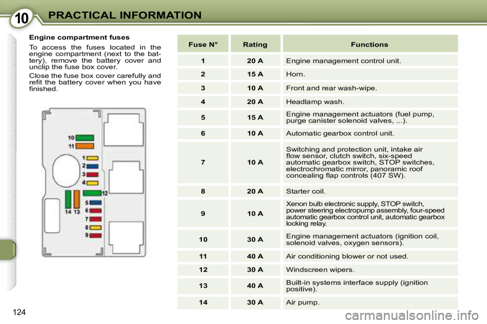Peugeot 407 2008  Owners Manual 1010PRACTICAL INFORMATION
124
  Engine compartment fuses  
 To  access  the  fuses  located  in  the  
�e�n�g�i�n�e�  �c�o�m�p�a�r�t�m�e�n�t�  �(�n�e�x�t�  �t�o�  �t�h�e�  �b�a�t�-
�t�e�r�y�)�,�  �r�e