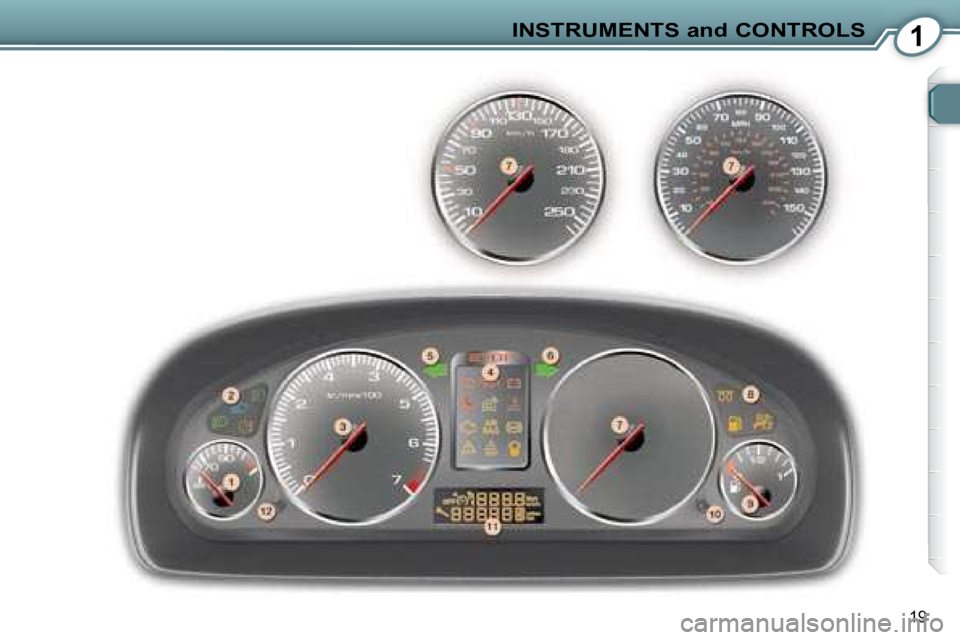 Peugeot 407 2008 User Guide 1INSTRUMENTS and CONTROLS
19   