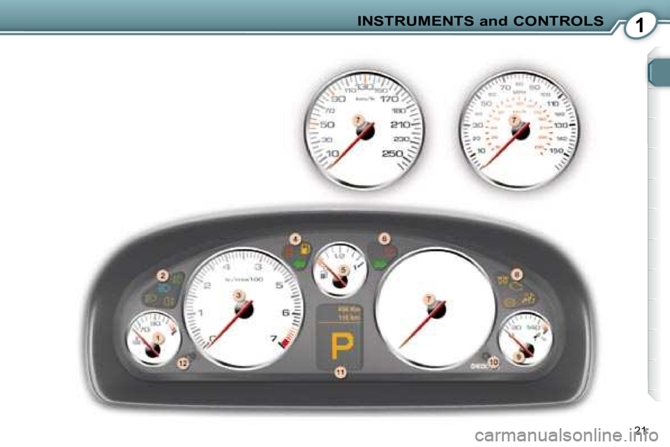 Peugeot 407 2008 User Guide 1INSTRUMENTS and CONTROLS
21   