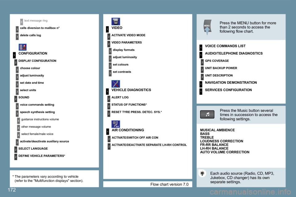 Peugeot 407 2008  Owners Manual 1
2
�3
�3
�3
�3
2
�3
�3
4
4
1
�3
2
�3
1
2
�3
�3
2
2
2
1
2
2
1
2
2
2
1
1
4
�3
2
2
�3
�3
6
1
172
� �F�l�o�w� �c�h�a�r�t� �v�e�r�s�i�o�n� �7�.�0� 
 text message ring 
  calls diversion to mailbox n°  
 