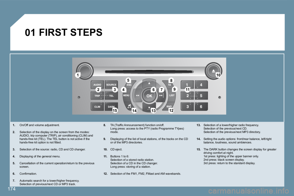 Peugeot 407 2008  Owners Manual 11
223344
55
6677
1010
1111
1212131314141515
88
99
01
174
 FIRST STEPS 
1. �  �O�n�/�O�f�f� �a�n�d� �v�o�l�u�m�e� �a�d�j�u�s�t�m�e�n�t�.� 
2.� �  �S�e�l�e�c�t�i�o�n� �o�f� �t�h�e� �d�i�s�p�l�a�y� �o�n