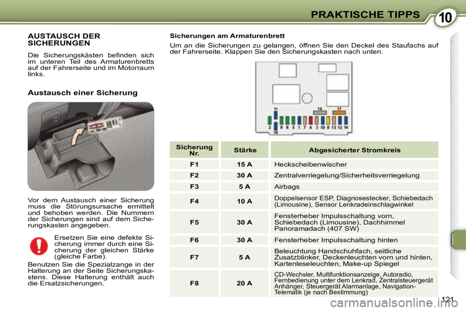Peugeot 407 2008  Betriebsanleitung (in German) 1010PRAKTISCHE TIPPS
121
 AUSTAUSCH DER SICHERUNGEN 
� �D�i�e�  �S�i�c�h�e�r�u�n�g�s�k�ä�s�t�e�n�  �b�e�ﬁ� �n�d�e�n�  �s�i�c�h�  
im  unteren  Teil  des  Armaturenbretts 
auf der Fahrerseite und im