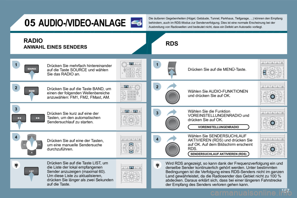 Peugeot 407 2008  Betriebsanleitung (in German) 1
22
33
44
11
22
33
44
05
157
     AUDIO-/VIDEO-ANLAGE 
 RADIO 
 ANWAHL EINES SENDERS  
 Drücken Sie mehrfach hintereinander auf die Taste SOURCE und wählen Sie das RADIO an.  
 Drücken Sie auf die