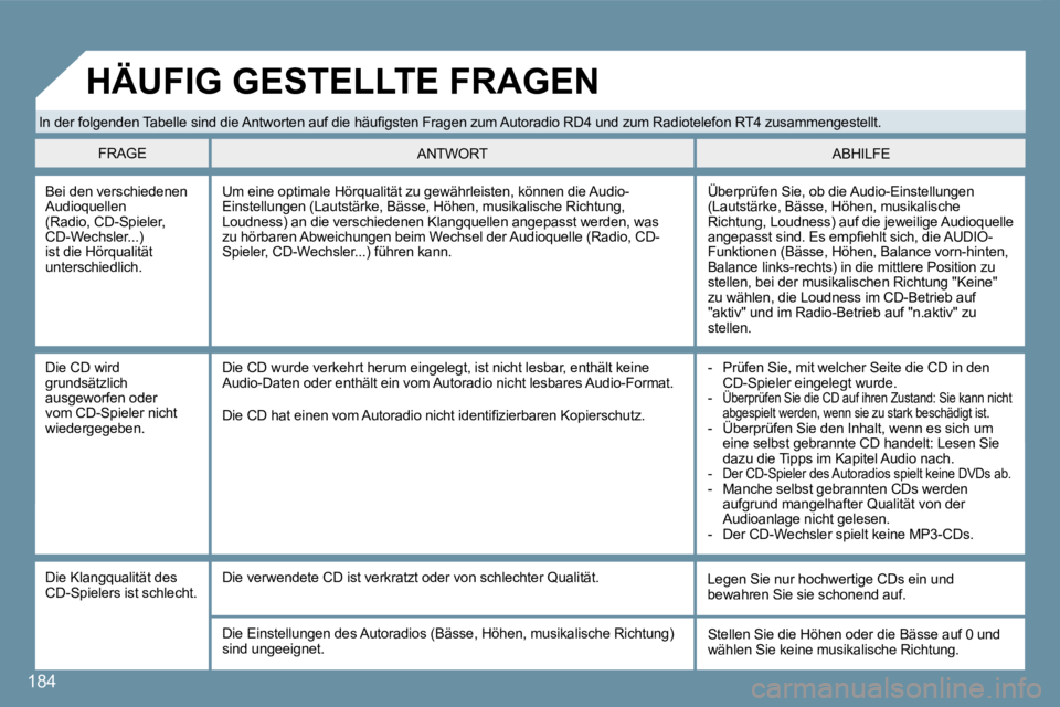 Peugeot 407 2008  Betriebsanleitung (in German) 184
 Bei den verschiedenen Audioquellen (Radio, CD-Spieler, CD-Wechsler...) ist die Hörqualität unterschiedlich.  
 Überprüfen Sie, ob die Audio-Einstellungen (Lautstärke, Bässe, Höhen, musikal