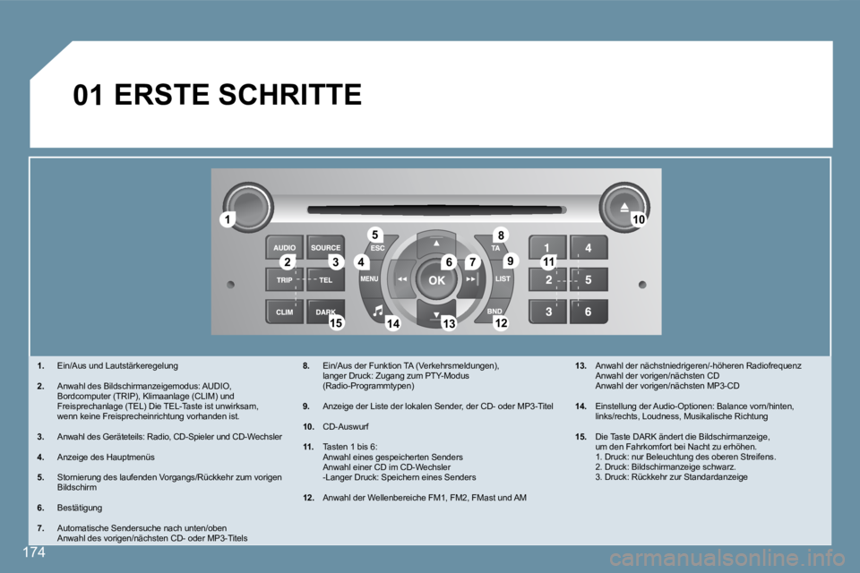 Peugeot 407 2008  Betriebsanleitung (in German) 11
223344
55
6677
1010
1111
1212131314141515
88
99
01
174
 ERSTE SCHRITTE 
1.   Ein/Aus und Lautstärkeregelung 
2.   Anwahl des Bildschirmanzeigemodus: AUDIO, Bordcomputer (TRIP), Klimaanlage (CLIM) 