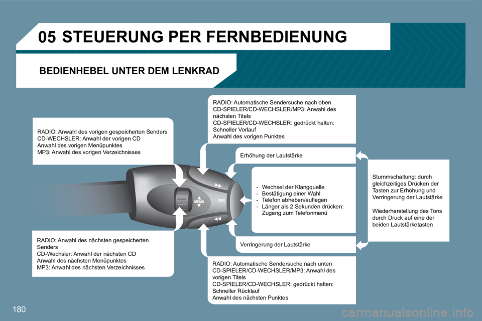 Peugeot 407 2008 Betriebsanleitung (in German) 05
180
RADIO: Anwahl des nächsten gespeicherten Senders CD-Wechsler: Anwahl der nächsten CD Anwahl des nächsten Menüpunktes MP3: Anwahl des nächsten Verzeichnisses
RADIO: Anwahl des vor Peugeot 407 2008 Betriebsanleitung (in German) 05
180
RADIO: Anwahl des nächsten gespeicherten Senders CD-Wechsler: Anwahl der nächsten CD Anwahl des nächsten Menüpunktes MP3: Anwahl des nächsten Verzeichnisses
RADIO: Anwahl des vor