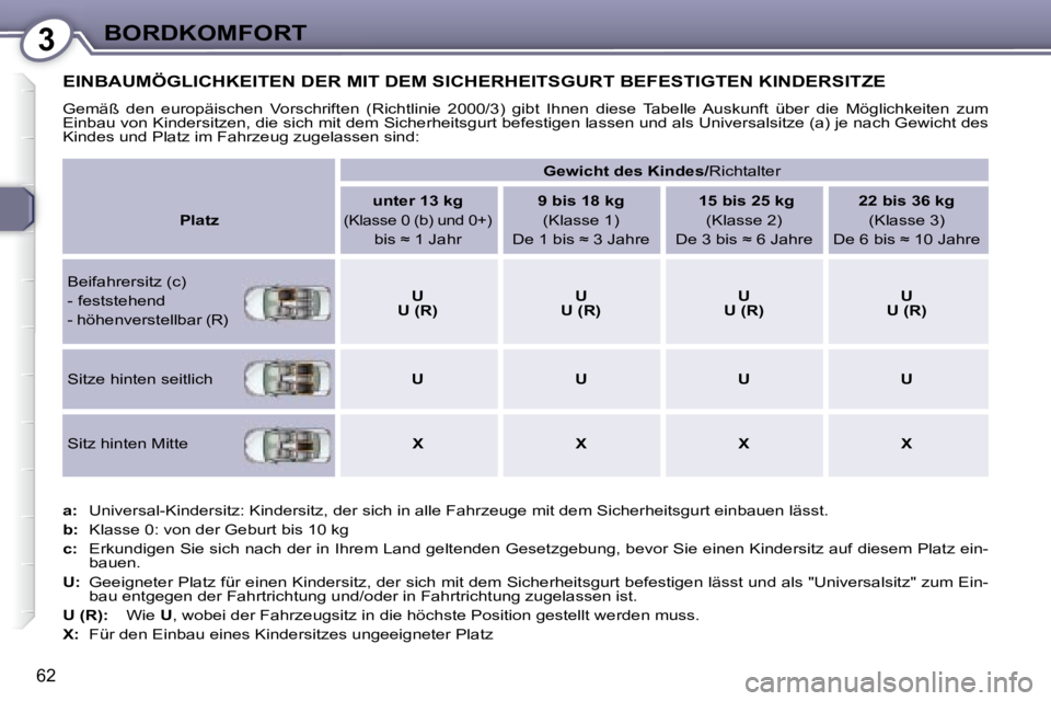Peugeot 407 2008  Betriebsanleitung (in German) 3BORDKOMFORT
62
 EINBAUMÖGLICHKEITEN DER MIT DEM SICHERHEITSGURT BEFESTIGTEN KINDERSITZE 
 Gemäß  den  europäischen  Vorschriften  (Richtlinie  2000/3)  gibt Ihnen  diese  Tabelle  Auskunft  über