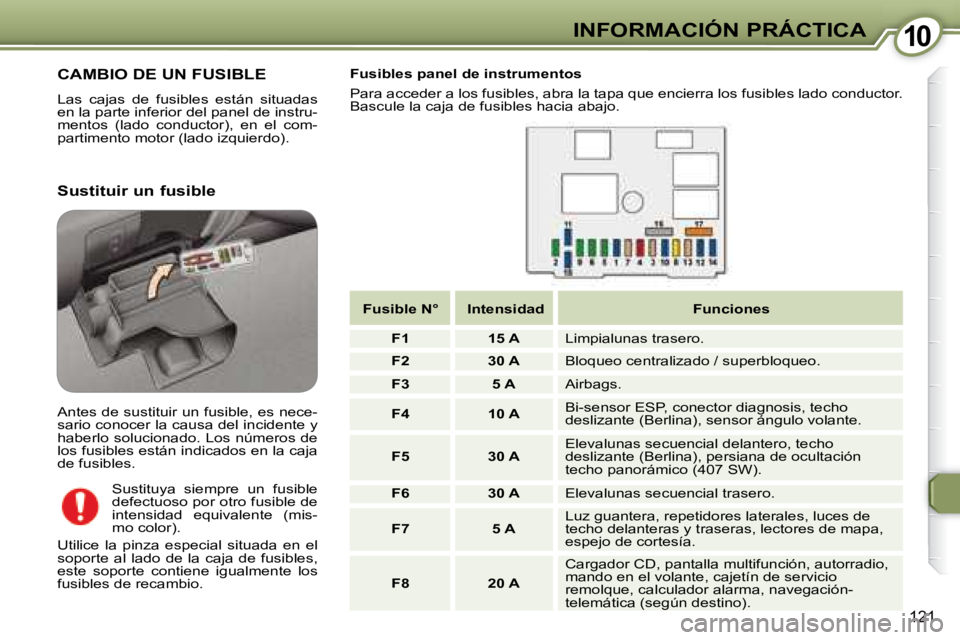 Peugeot 407 2008  Manual del propietario (in Spanish) 1010INFORMACIÓN PRÁCTICA
121
 CAMBIO DE UN FUSIBLE 
 Las  cajas  de  fusibles  están  situadas  
en la parte inferior del panel de instru-
mentos  (lado  conductor),  en  el  com-
partimento motor 