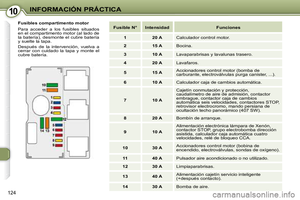 Peugeot 407 2008 Manual del propietario (in Spanish) 1010INFORMACIÓN PRÁCTICA
124
Fusibles compartimento motor
Para acceder a los fusibles situados
en el compartimento motor (al lado de
la batería), desmonte el cubre batería
y suelte Peugeot 407 2008 Manual del propietario (in Spanish) 1010INFORMACIÓN PRÁCTICA
124
Fusibles compartimento motor
Para acceder a los fusibles situados
en el compartimento motor (al lado de
la batería), desmonte el cubre batería
y suelte