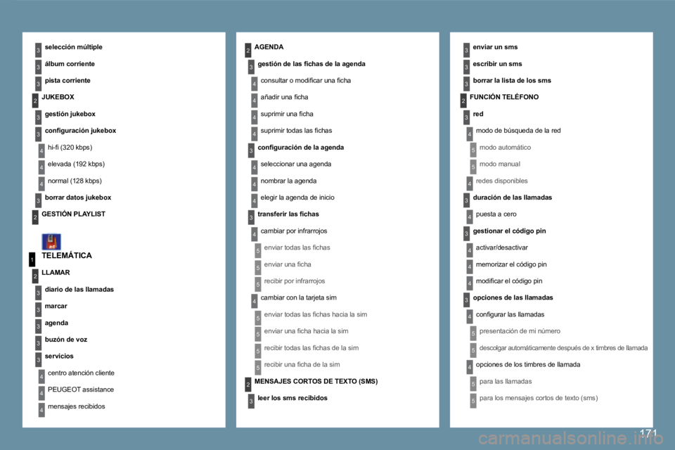 Peugeot 407 2008  Manual del propietario (in Spanish) 4
3
4
5
5
5
5
4
4
4
3
4
3
4
4
3
3
3
3
2
5
5
1
2
3
4
3
3
3
3
3
2
3
3
3
2
4
4
2
4
3
4
4
4
3
4
4
3
3
4
4
4
4
4
4
5
5
5
5
2
3
5
5
5
3
  TELEMÁTICA 
� � �s�e�l�e�c�c�i�ó�n� �m�ú�l�t�i�p�l�e� � 
� � �á�