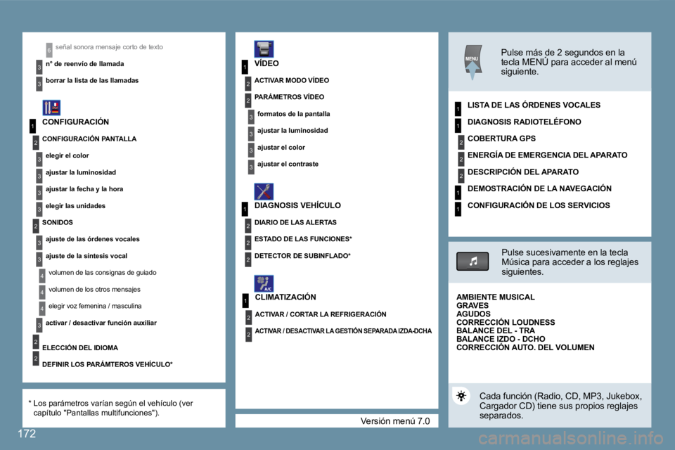 Peugeot 407 2008  Manual del propietario (in Spanish) 1
2
3
3
3
3
2
3
3
4
4
1
3
2
3
1
2
3
3
2
2
2
1
2
2
1
2
2
2
1
1
4
3
2
2
3
3
6
1
 Versión menú 7.0 
 señal sonora mensaje corto de texto 
� � �n�°� �d�e� �r�e�e�n�v�í�o� �d�e� �l�l�a�m�a�d�a� � 
� �