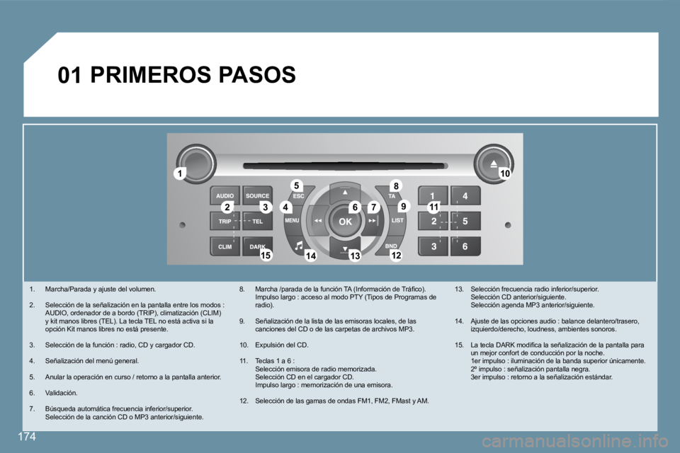 Peugeot 407 2008  Manual del propietario (in Spanish) 174
11
�2�2�3�344
�5�5
�6�6�7�7
1010
1111
�1�2�1�2�1�3�1�31414�1�5�1�5
�8�8
�9�9
01
174
 PRIMEROS PASOS 
   1.   Marcha/Parada y ajuste del volumen. 
  2.   Selección de la señalización en la panta