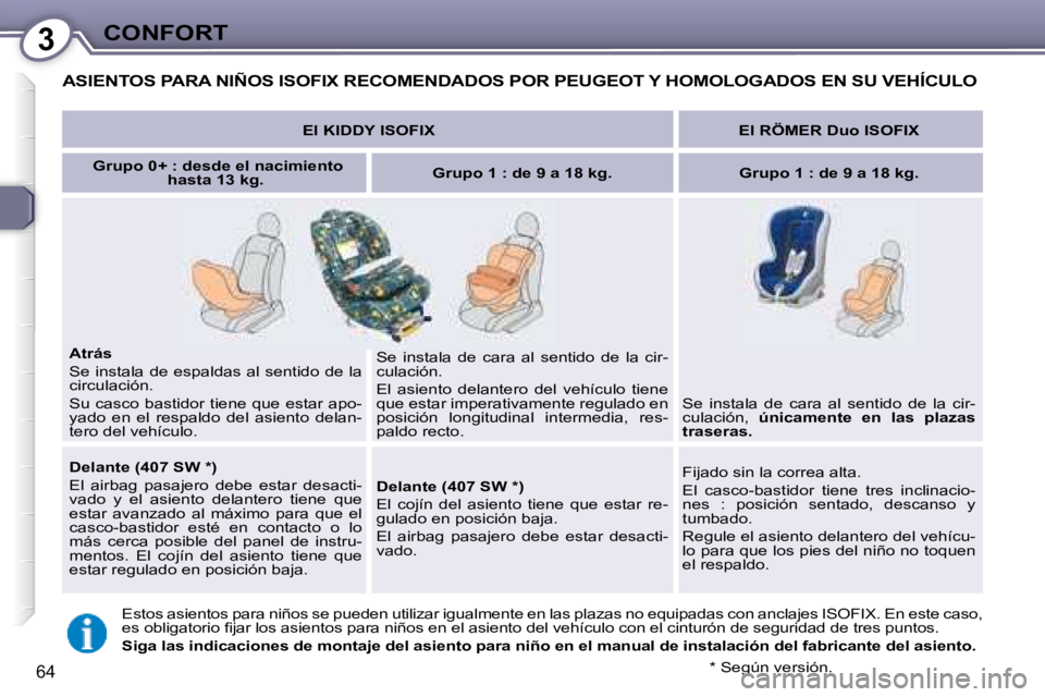 Peugeot 407 2008 Manual del propietario (in Spanish) 3CONFORT
64
ASIENTOS PARA NIÑOS ISOFIX RECOMENDADOS POR PEUGEOT Y HOMOLOGADOS EN SU VEHÍCULO
El KIDDY ISOFIX
El RÖMER Duo ISOFIX
Grupo 0+ : desde el nacimiento
hasta 13 Peugeot 407 2008 Manual del propietario (in Spanish) 3CONFORT
64
ASIENTOS PARA NIÑOS ISOFIX RECOMENDADOS POR PEUGEOT Y HOMOLOGADOS EN SU VEHÍCULO
El KIDDY ISOFIX
El RÖMER Duo ISOFIX
Grupo 0+ : desde el nacimiento
hasta 13