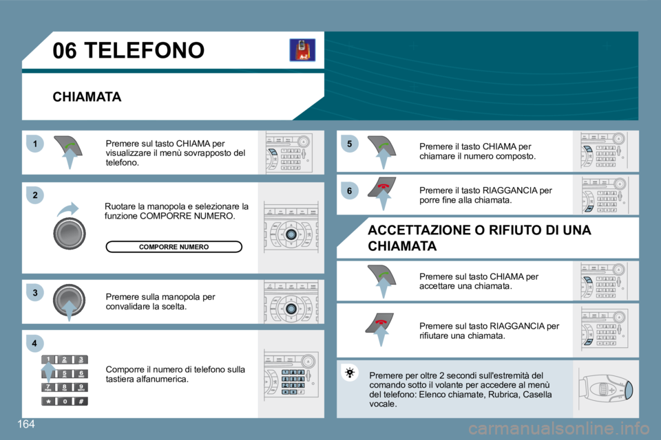 Peugeot 407 2008  Manuale del proprietario (in Italian) 11
22
33
44
55
66
06
164
 TELEFONO 
CHIAMATA
 Ruotare la manopola e selezionare la funzione COMPORRE NUMERO. 
 Premere sul tasto CHIAMA per �v�i�s�u�a�l�i�z�z�a�r�e� �i�l� �m�e�n�ù� �s�o�v�r�a�p�p�o�