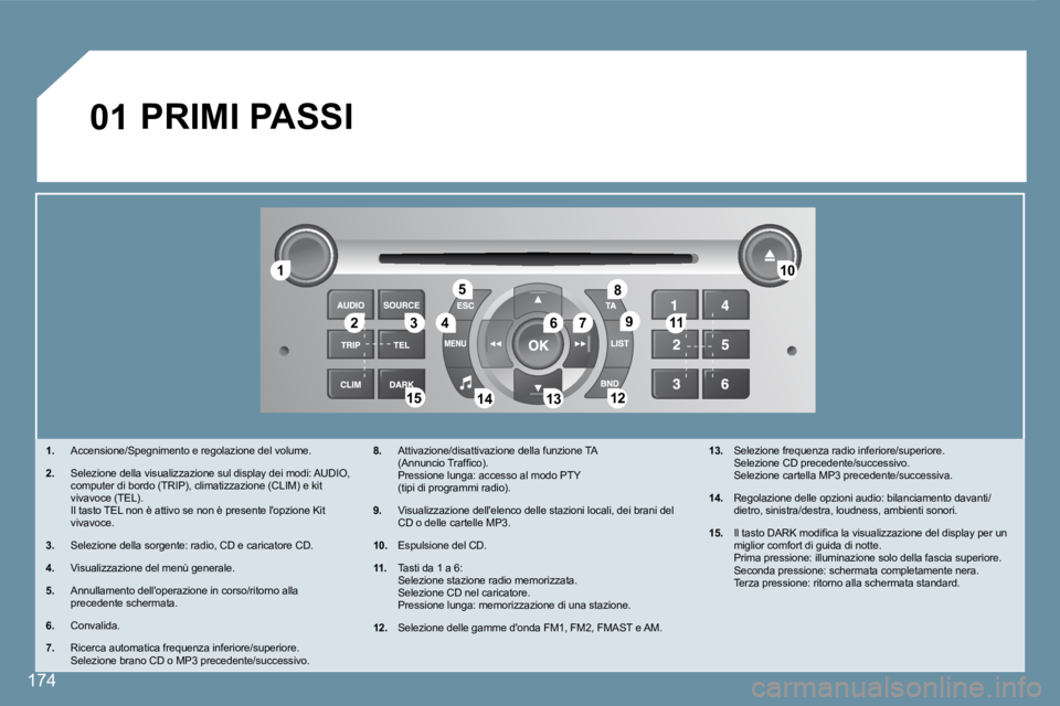 Peugeot 407 2008  Manuale del proprietario (in Italian) 11
223344
55
6677
1010
1111
1212131314141515
88
99
01
174
 PRIMI PASSI 
1.   Accensione/Spegnimento e regolazione del volume. 
2.   Selezione della visualizzazione sul display dei modi: AUDIO, compute