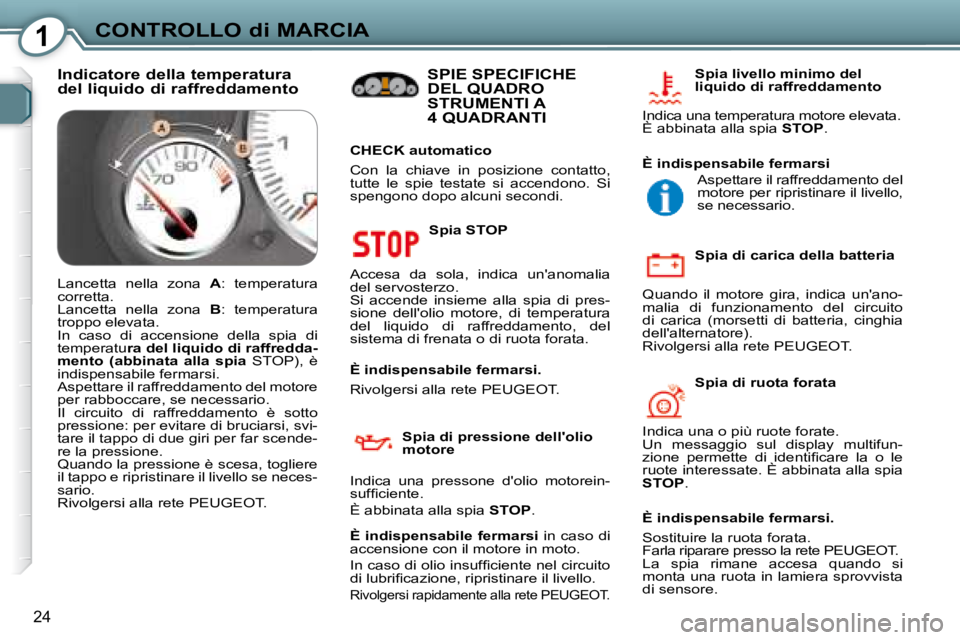 Peugeot 407 2008 Manuale del proprietario (in Italian) 1CONTROLLO di MARCIA
24
Spia STOP
Accesa da sola, indica unanomalia
del servosterzo.
Si accende insieme alla spia di pres-
sione dellolio motore, di temperatura
del liquido d Peugeot 407 2008 Manuale del proprietario (in Italian) 1CONTROLLO di MARCIA
24
Spia STOP
Accesa da sola, indica unanomalia
del servosterzo.
Si accende insieme alla spia di pres-
sione dellolio motore, di temperatura
del liquido d